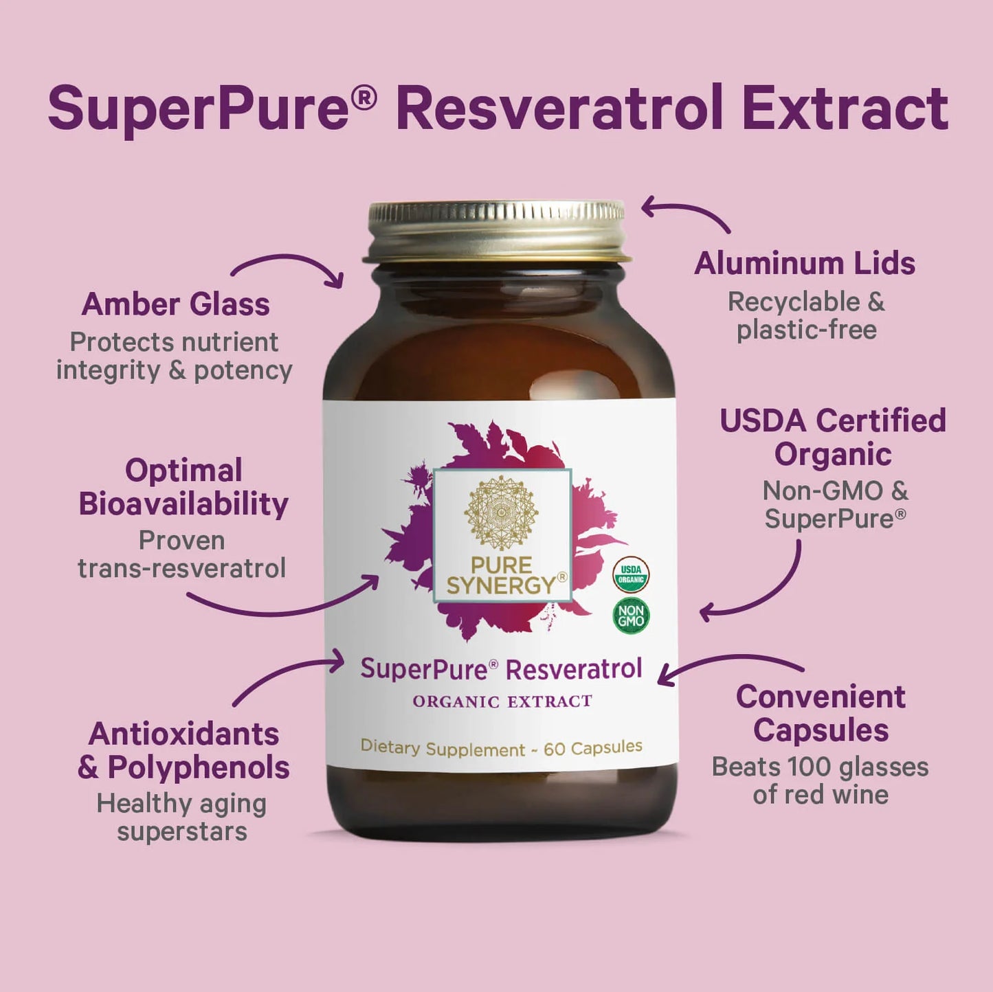Pure Synergy SuperPure Resveratrol