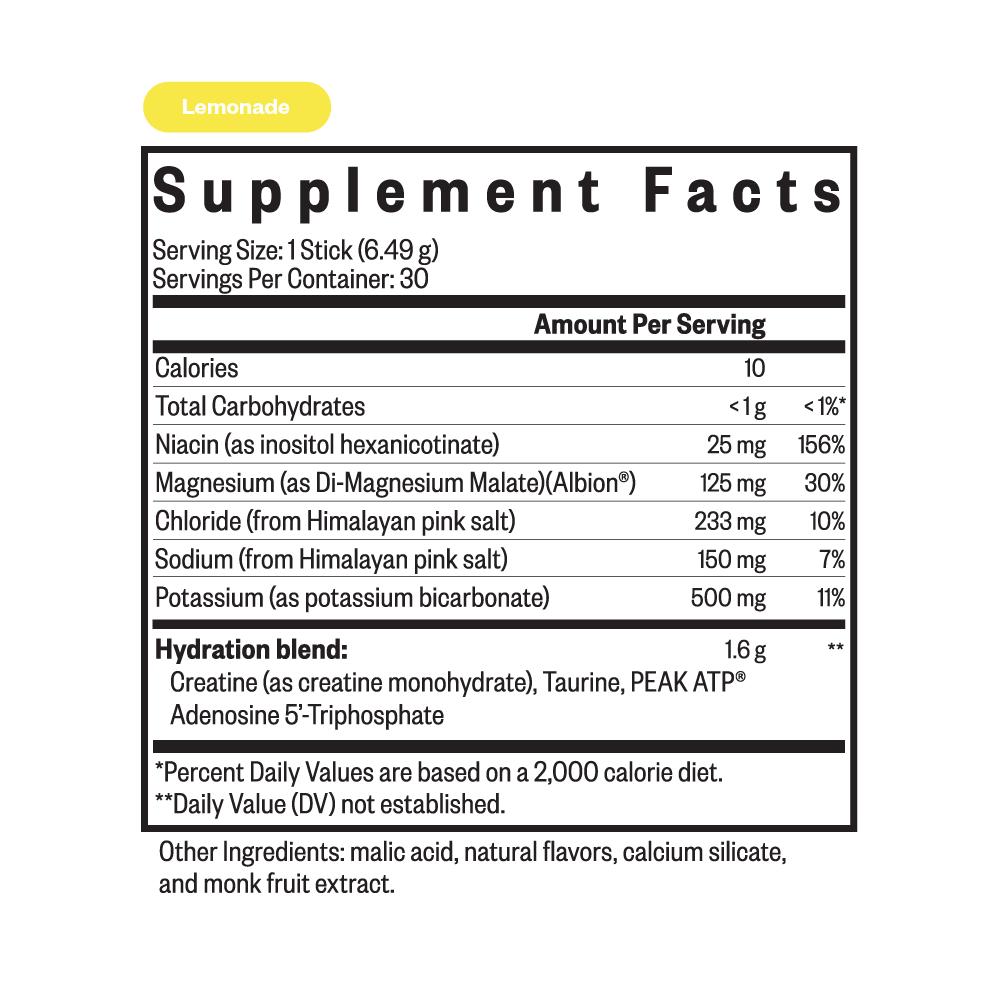 Seeking Health Optimal Electrolyte