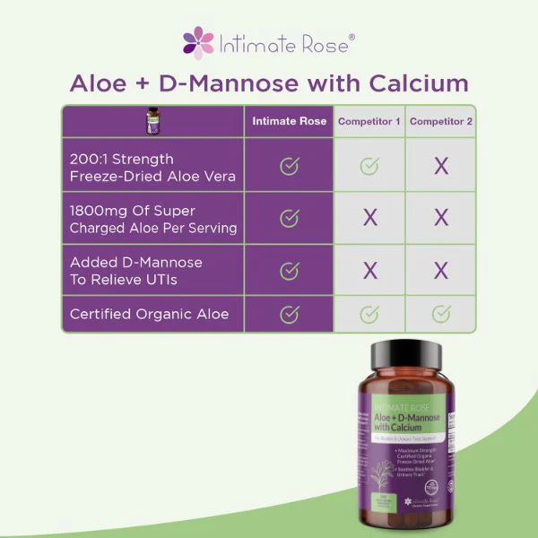 Intimate Rose Aloe + D mannose with calcium