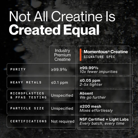 Momentous  Creatine