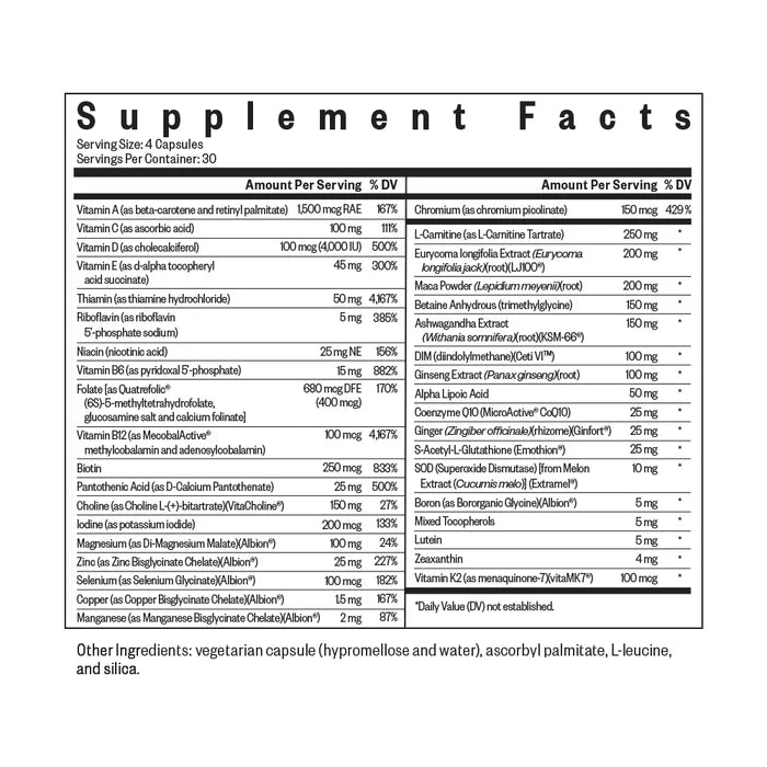 Seeking Health Optimal Man