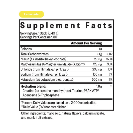 Seeking Health Optimal Electrolyte
